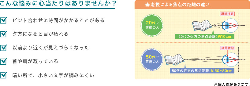 遠近両用コンタクトレンズの説明