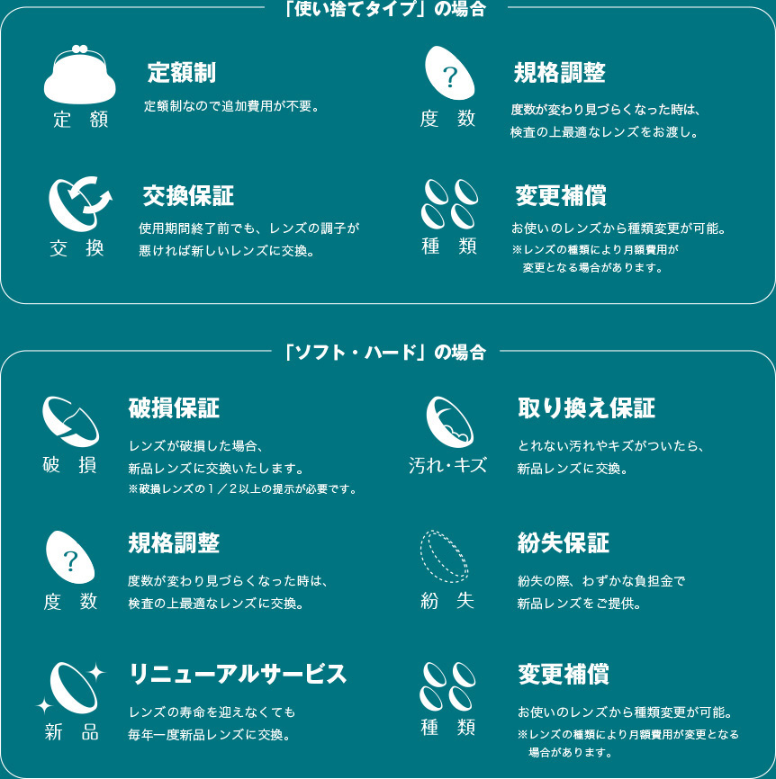 メルスプランならここまで保証します。